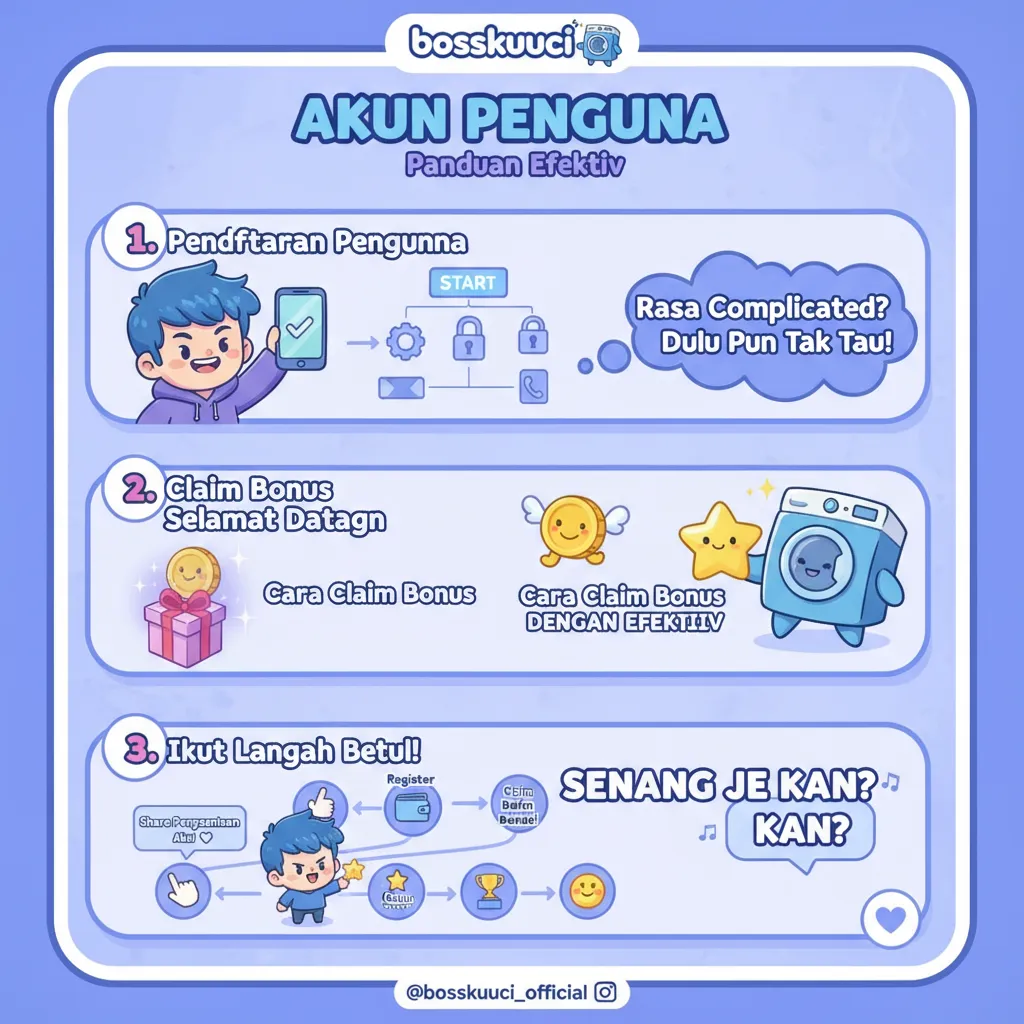 Panduan Lengkap bosskucuci: Pendaftaran Pengguna & Bonus Selamat Datang